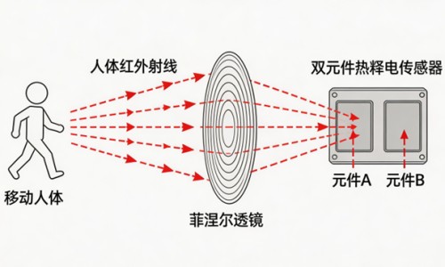 火车站安检对孕妇有影响吗-火车站安检门对孕妇网火车站安检门对孕妇有要求吗知识网站,分享火车站安检门孕妇能过吗大全